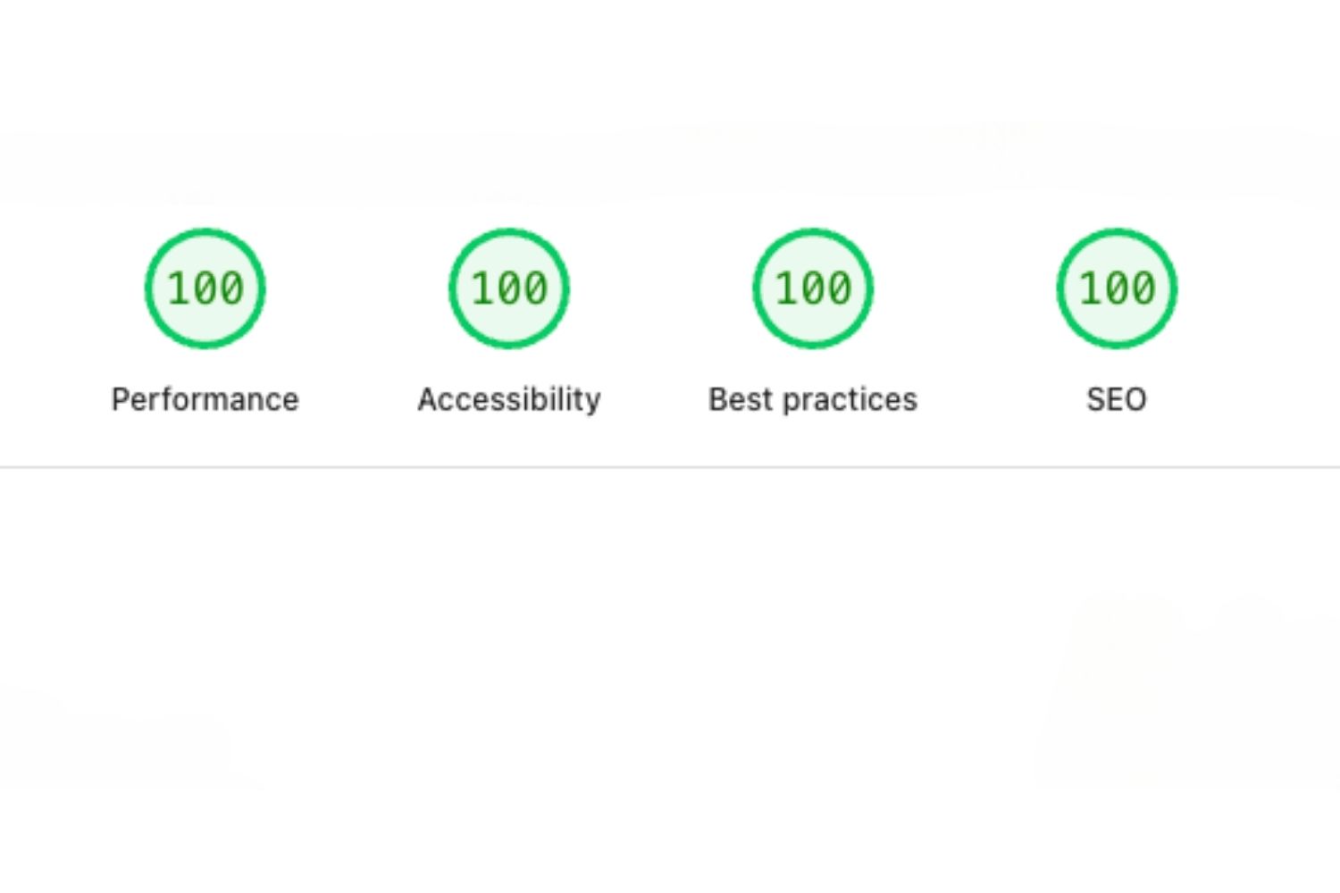 A visual representation of digital excellence and performance scores